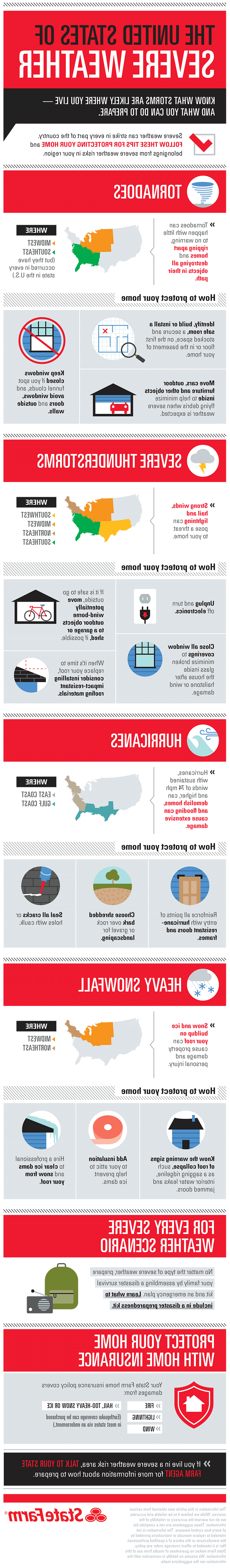 The United States of Severe Weather infographic.