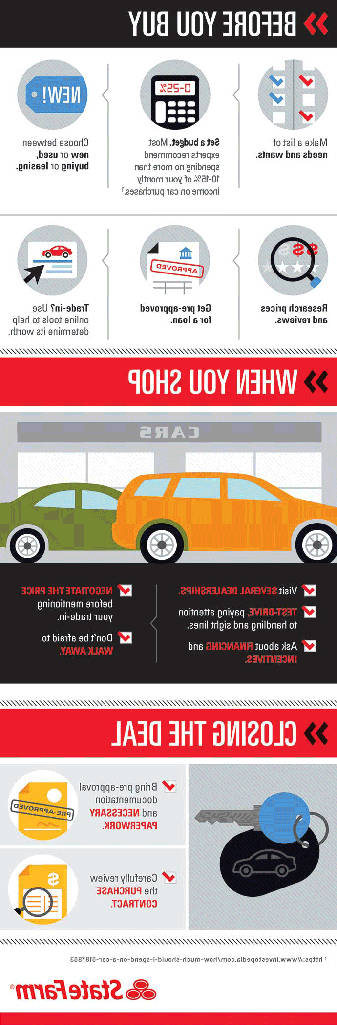 How to buy a new car from a dealership inforgraphic.